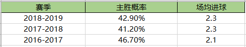 2018世界杯俄罗斯进球情况(深度-这是假的战斗民族？俄超进球数竟倒数第一)