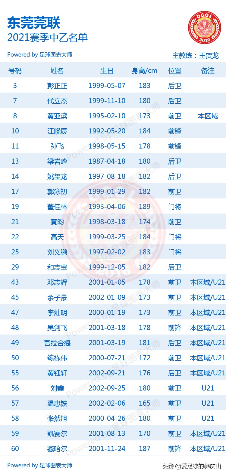 2021赛季中乙(2021赛季中乙24队完整名单)