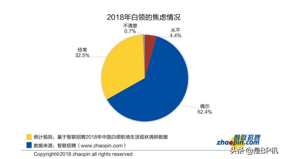 “我22岁，花了10万买药”：这代年轻人，都在努力靠保健品续命