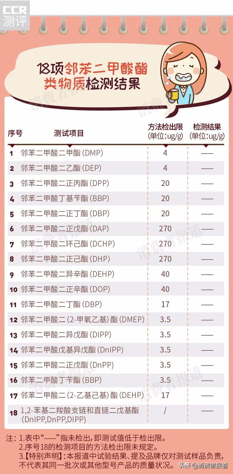 10款漱口水对比测评：不推荐欧乐B、比那氏，4款含酒精的也不要乱用