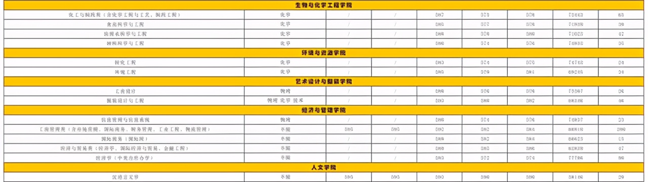 40所浙江高校2021年在省内各批各专业招生计划汇总！浙江考生收藏
