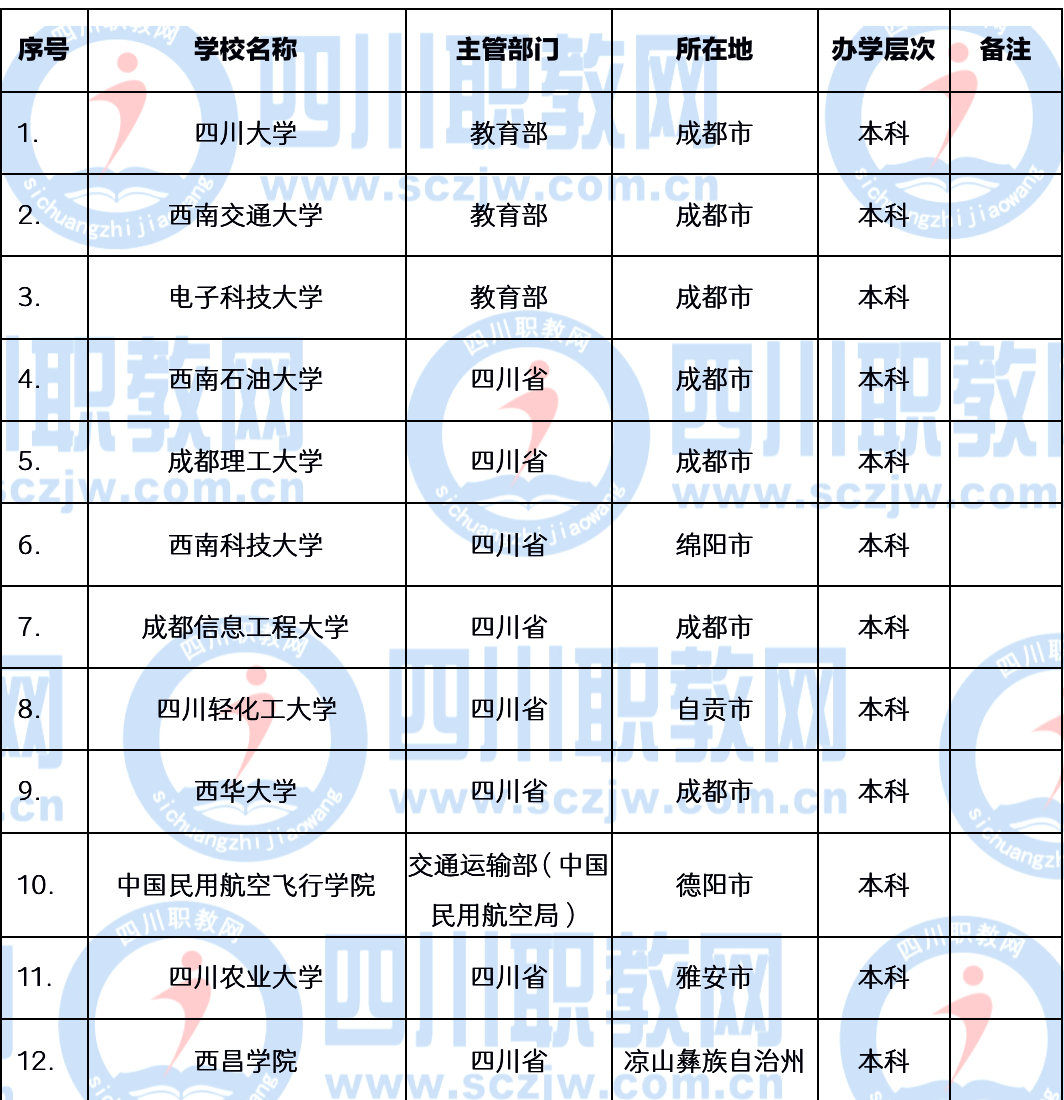 职业技术大学、职业技术学院和高等专科学校到底有啥区别？