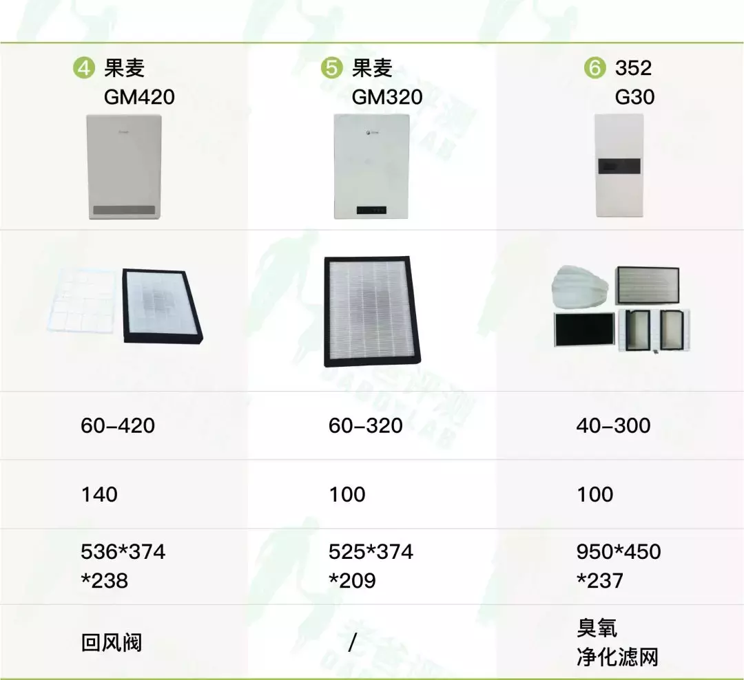 杭州魏老爸花5万元测9台新风，除霾、除甲醛能力究竟谁更强？