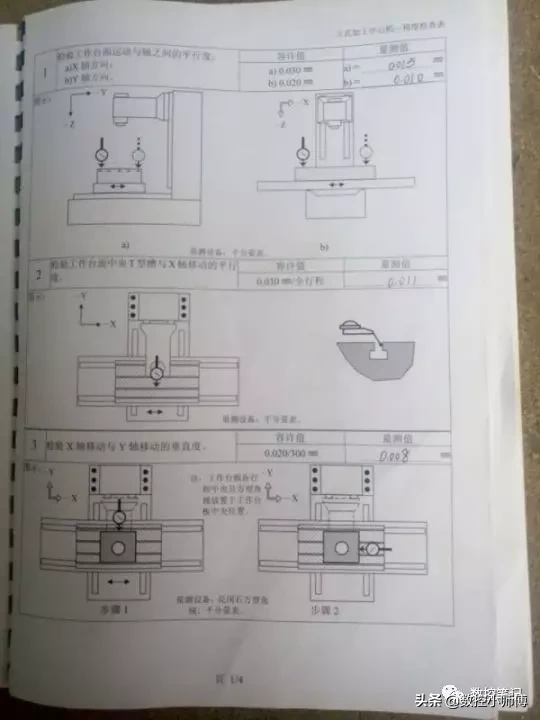 CNC立式加工中心几何精度检测方法