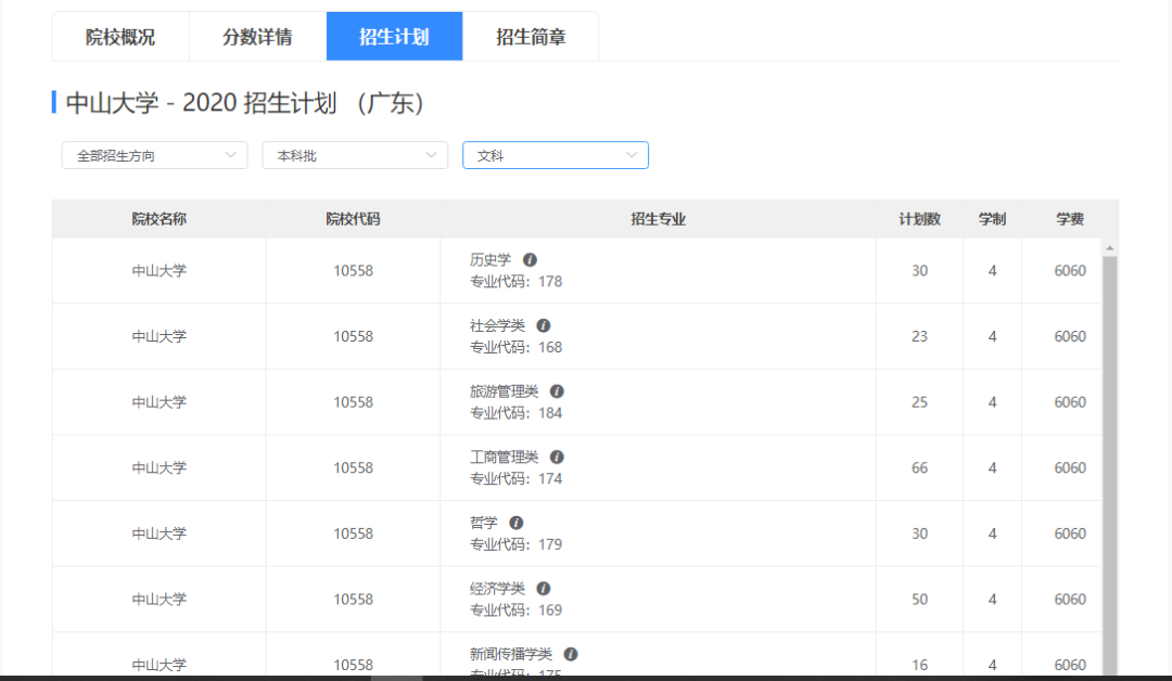这些双非实力院校，广东考生可收藏