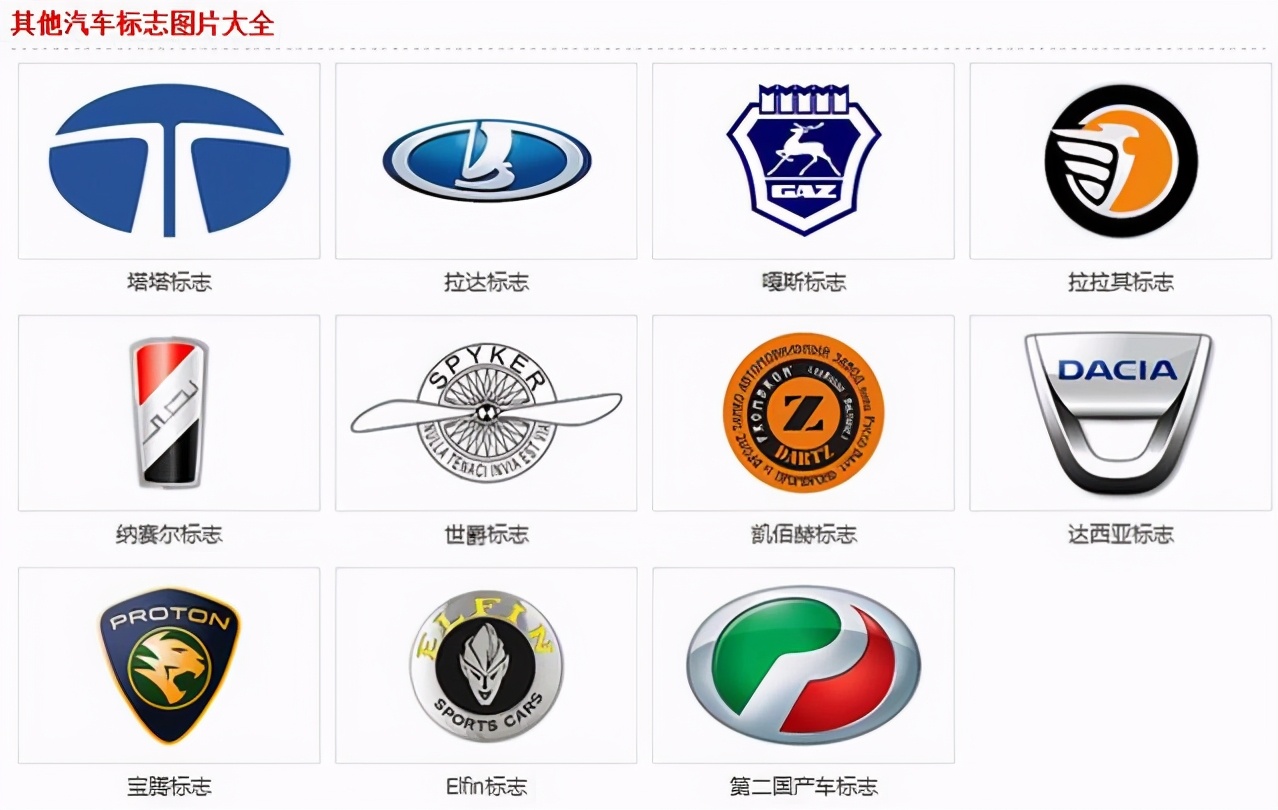 各国的车辆品牌与标志图片