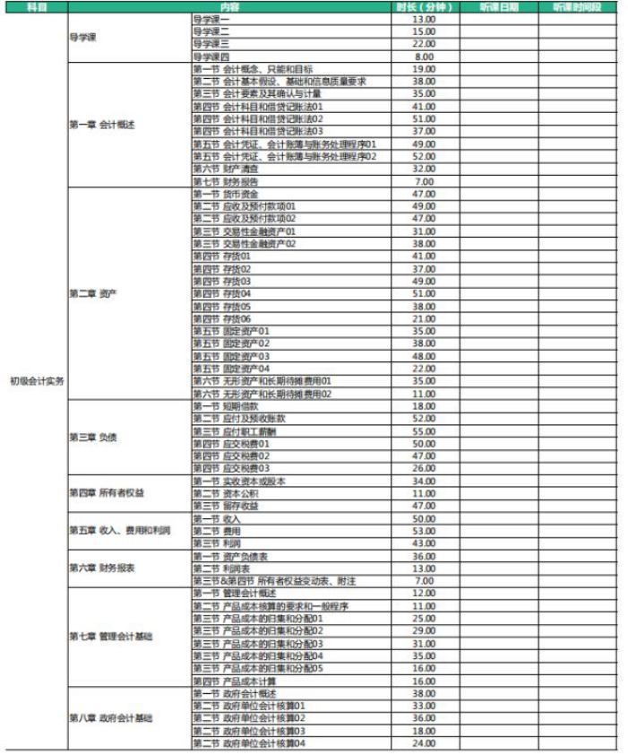 2022初级会计考试报名时间？官方通知终于来啦