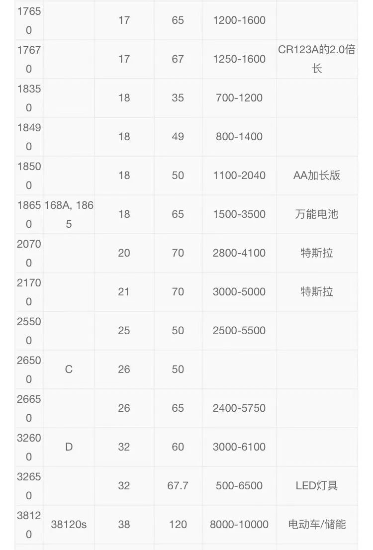 用了二十多年电池，你真的知道它们姓啥名啥吗？