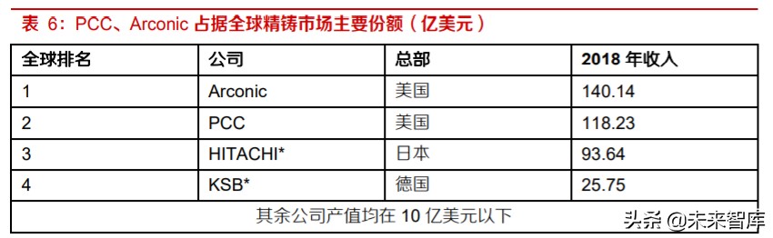 高温合金及锻铸产业深度报告：航空应用是高端转型契机