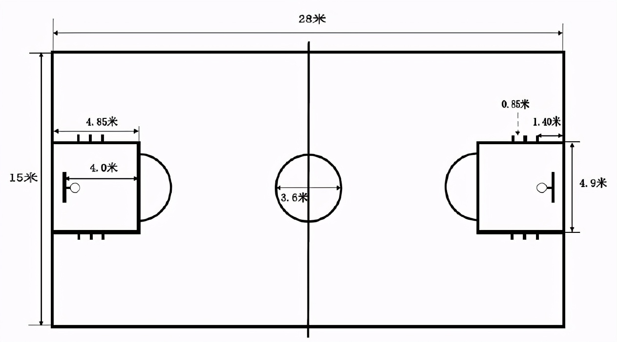 5号篮球适合几岁孩子（什么是“小篮球”，为什么要提出“小篮球”这种说法？）