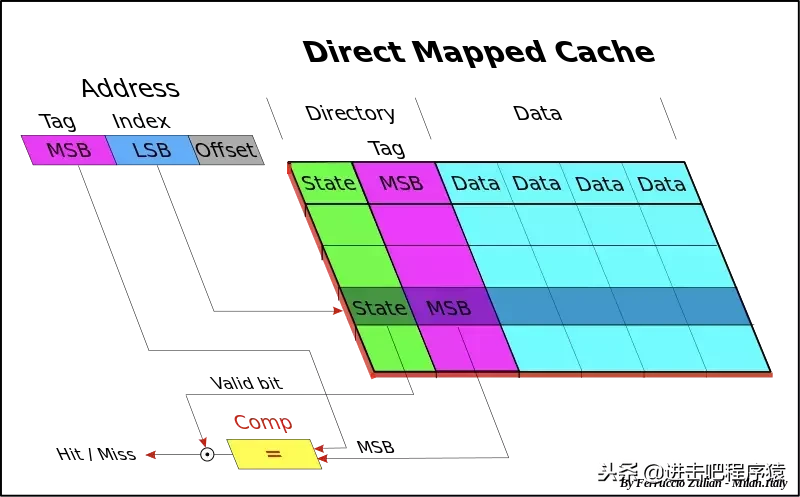 技术分享：内存管理