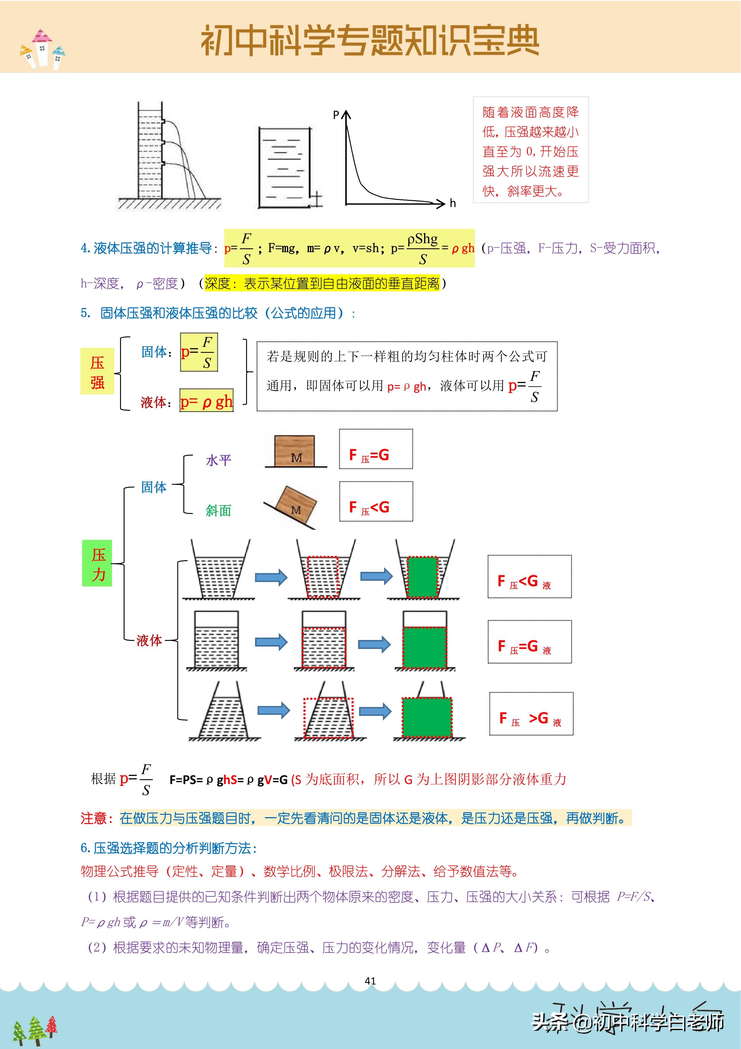 初中科学——压力与压强