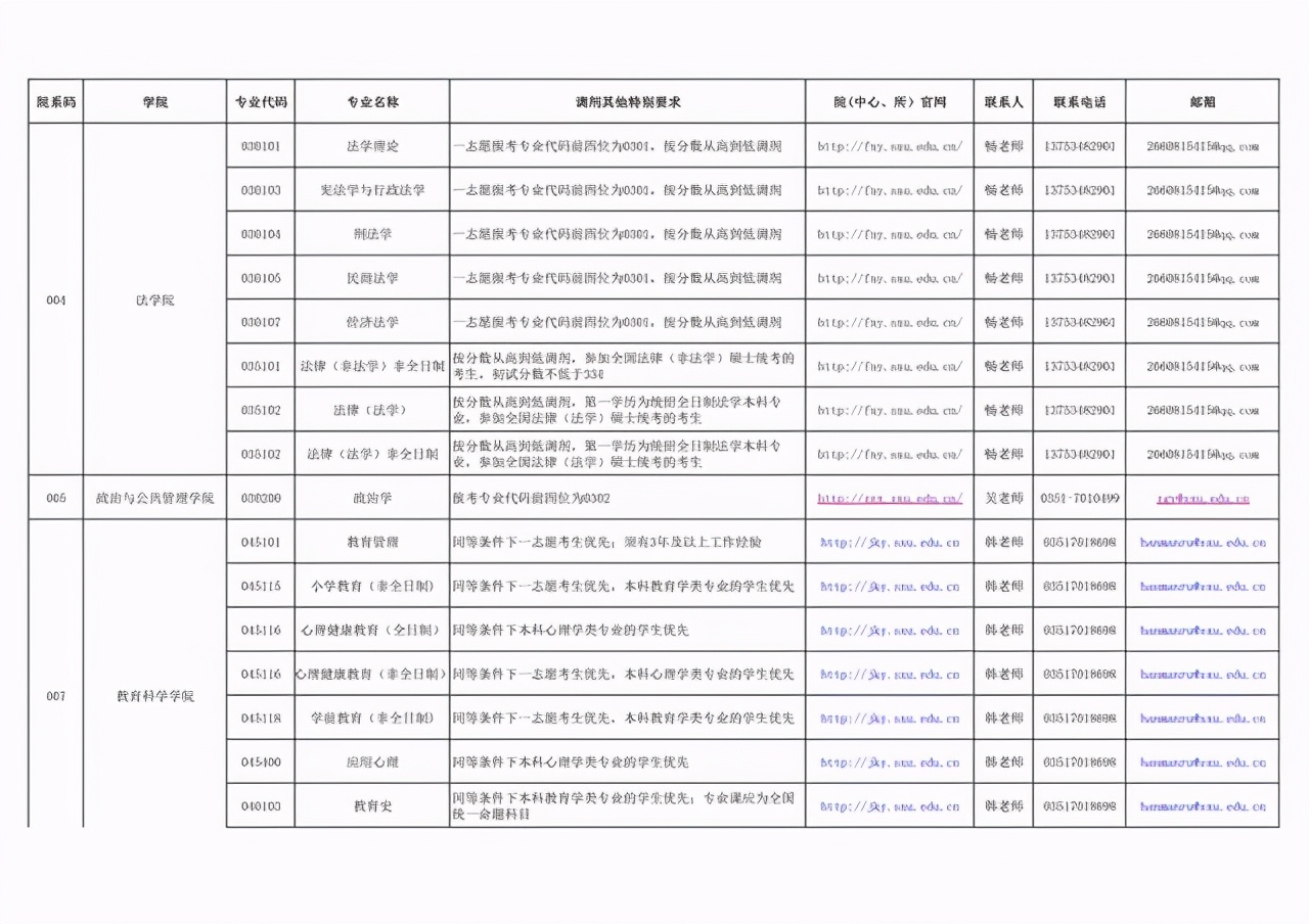 山西大学2021硕士研究生招生调剂汇总！第二批仅剩5个专业