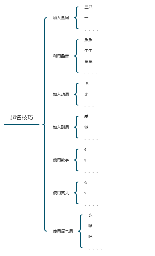 品牌起名技巧，好的品牌名字大全