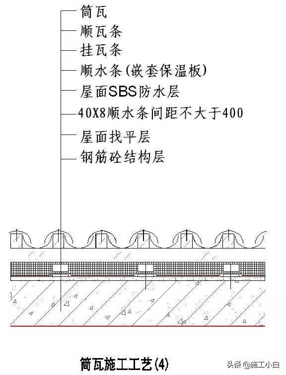 知名企业“施工节点”做法讲解