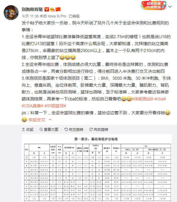 野球场篮筐是不是都290(奇葩！曝全运男篮青年组用U13高度篮筐 体测和比赛成绩各一半)