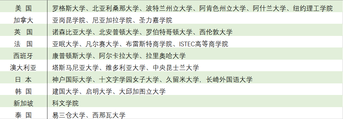 2019年武汉外语外事职业学院志愿填报指南