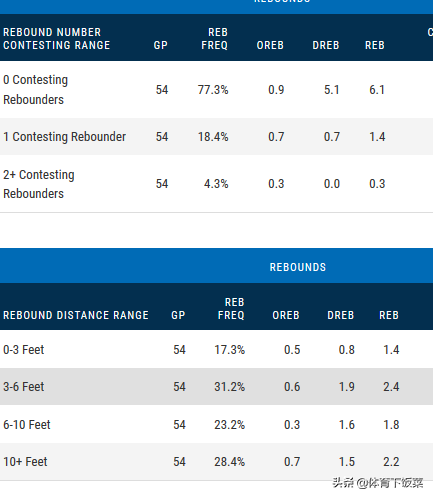 nba背打为什么不掏球(深度 | 费城76人的未来：本-西蒙斯的强大与弊端！)