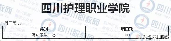 四川对口高考2018年录取分数线