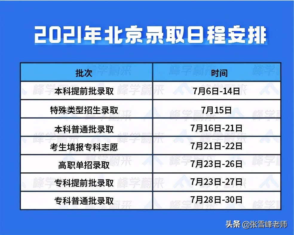 北京第一封录取通知书发出！19省市高考录取时间揭晓，你省是几号