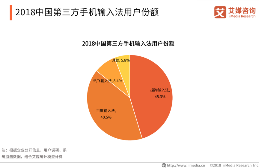 第三方语音输入法怎么选？百度输入法、搜狗、讯飞差距竟如此明显