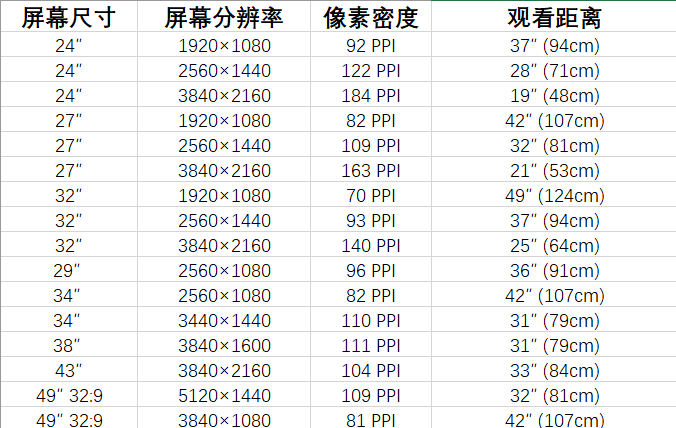 2021年双11显示器选购指南：简单科普及型号推荐