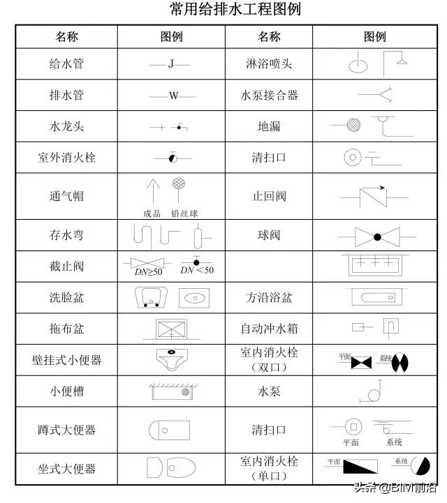 全网最全的机械图纸符号 cad机械图纸符号大全 汽车时代网