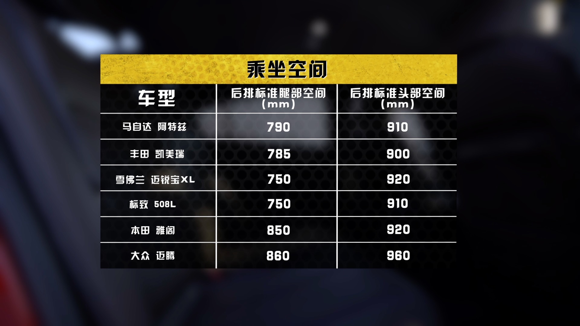 评测2020款阿特兹，它的表现究竟如何？