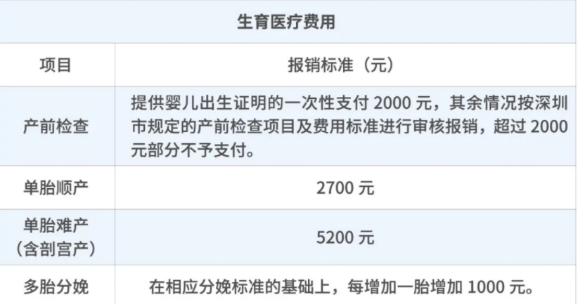 一文看懂深圳社保！竟然有这么多好处？