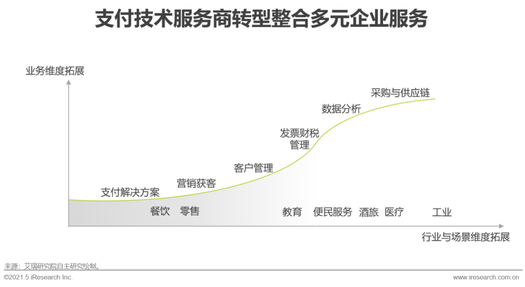 2021年中国第三方支付行业研究报告