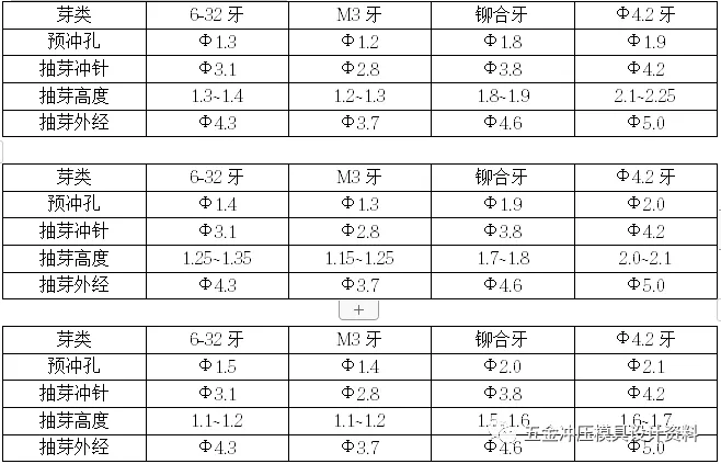 超详细！！五金模具组件及工程结构设计