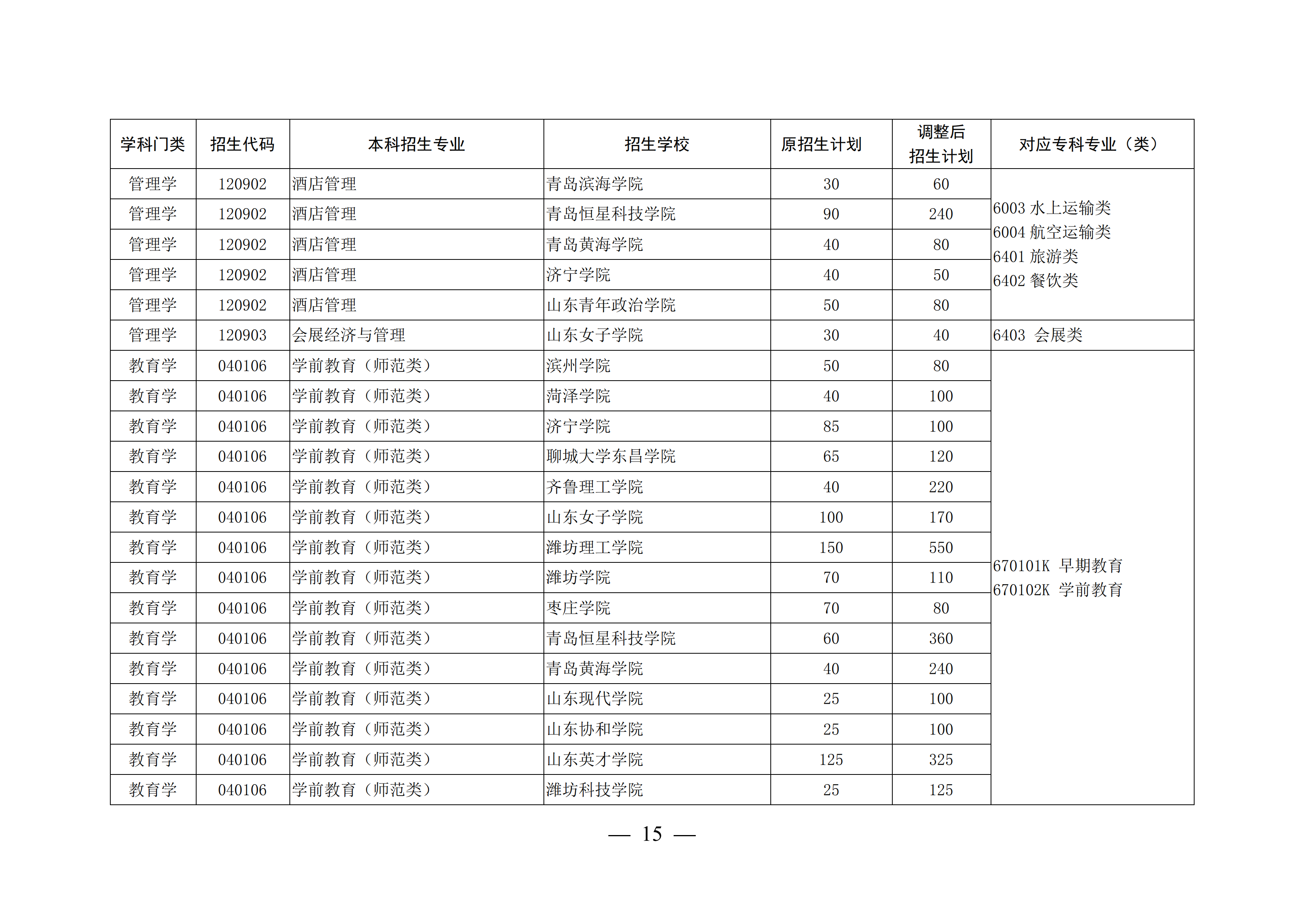 山东高考本科录取率47.9%，上了大专可以考专升本再上本科