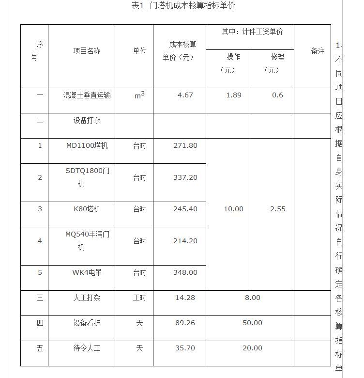 老造价师告诉你大型塔机成本核算有多重要？如何进行核