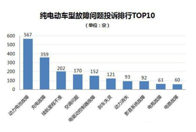 想买新能源汽车的人，它的优缺点你都了解吗？看完本文就知道了