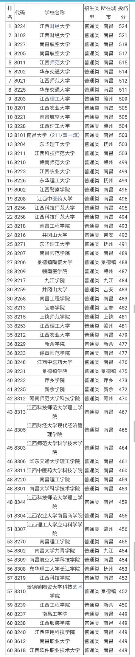 江西二本錄取結果什么時候出來_廣東高考二本a補錄和二本b錄取的時間安排_江蘇2014普通高招二本平行志愿投檔線什么時候出來