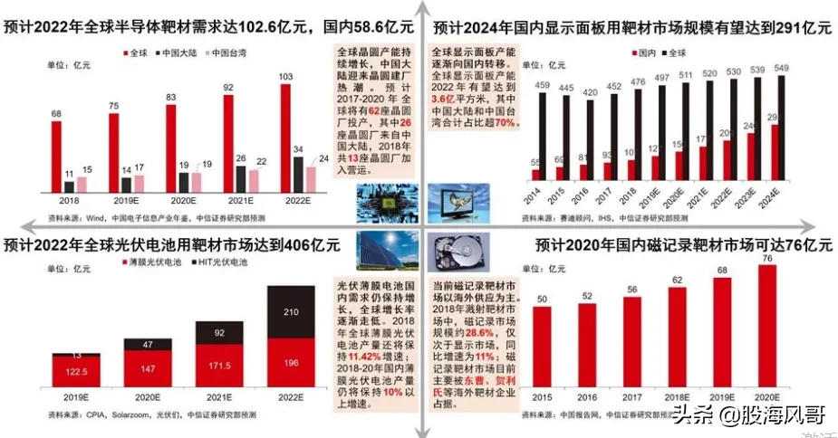 4.5：科技反弹周期开启，半导体材料便宜股值得期待？