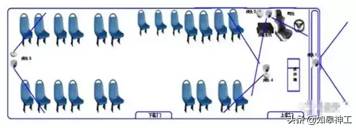 公交车视频监控系统安装方案