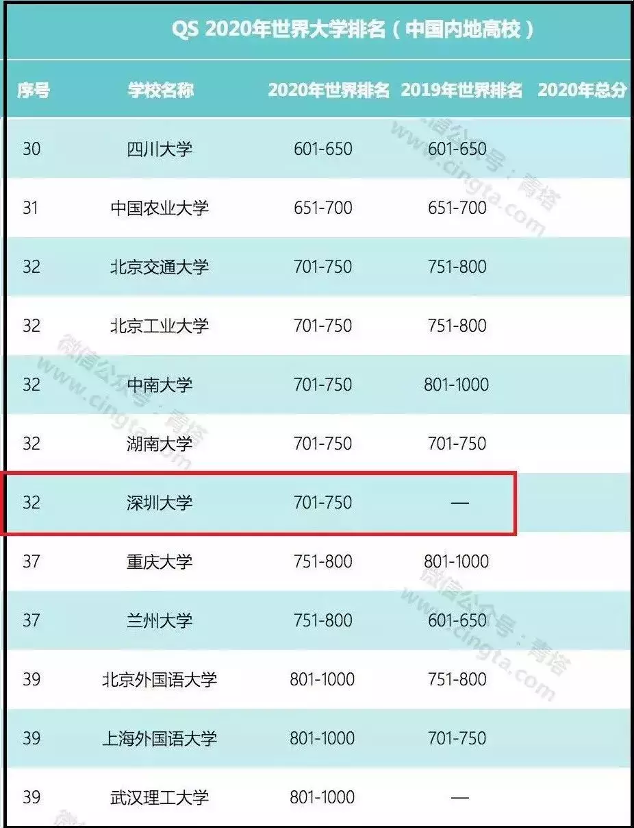 深大：一所非211大学的草根逆袭史