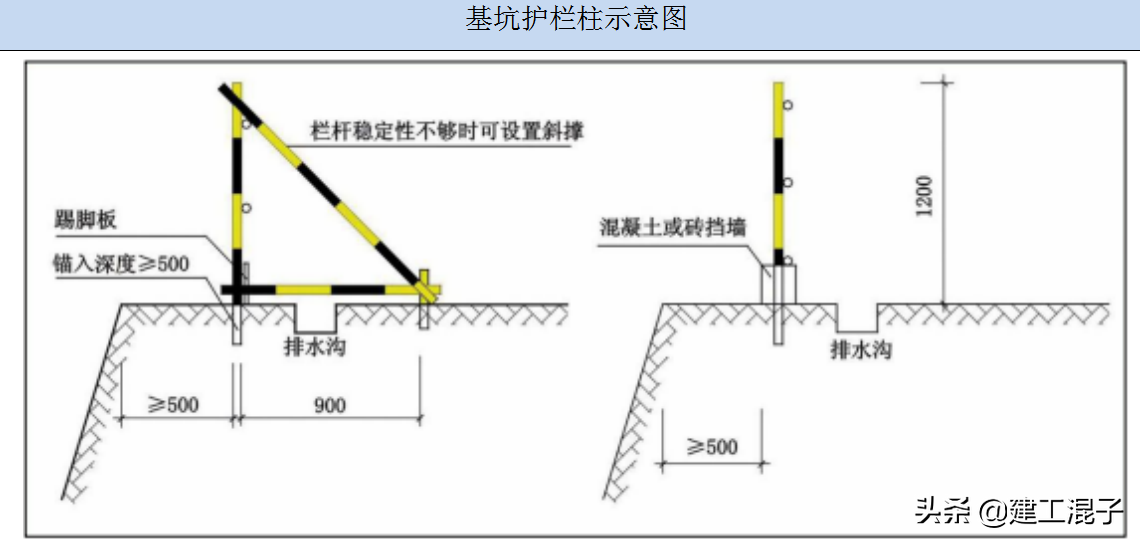 “四口”、“五临边”防护材料要求及技术案例图解