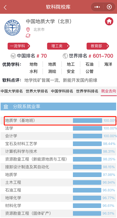 40人当选两院院士！6个学科进入世界前1%！必须报考中国地质大学（北京）的5大理由！