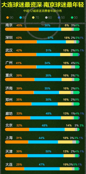 2018世界杯哪里买(中超在天猫开店了  史上最全周边都能买到)