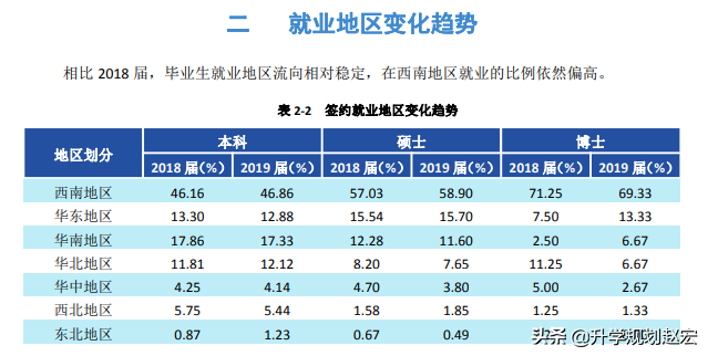 西南财经大学19年录取最高680分，与最低差56分，附三年专业分数