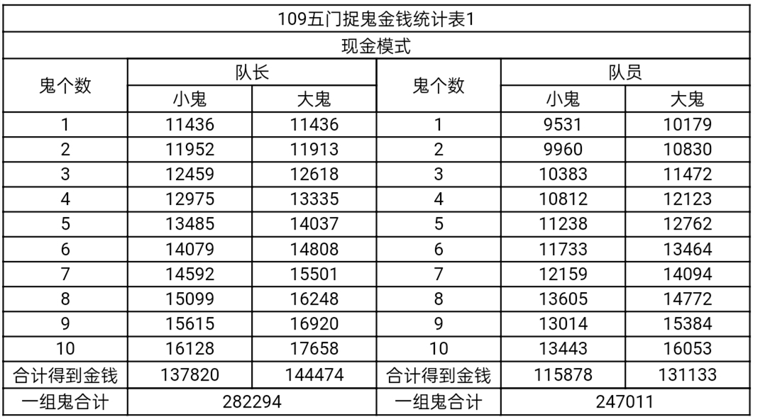 五开是多大(梦幻西游：09娱乐五开的收益到底如何？玩家分享数据，很直观)