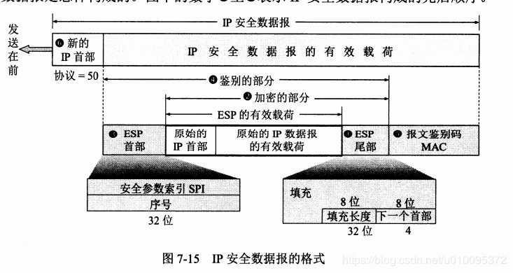 计算机网络安全技术,计算机网络安全技术第六版课后答案