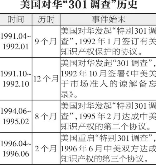 那10年美国人留给中国的屈辱，还冒着热气！
