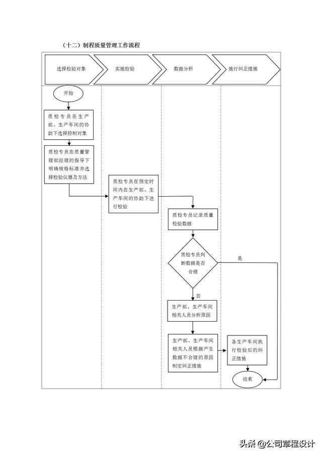 质量管理表格大全