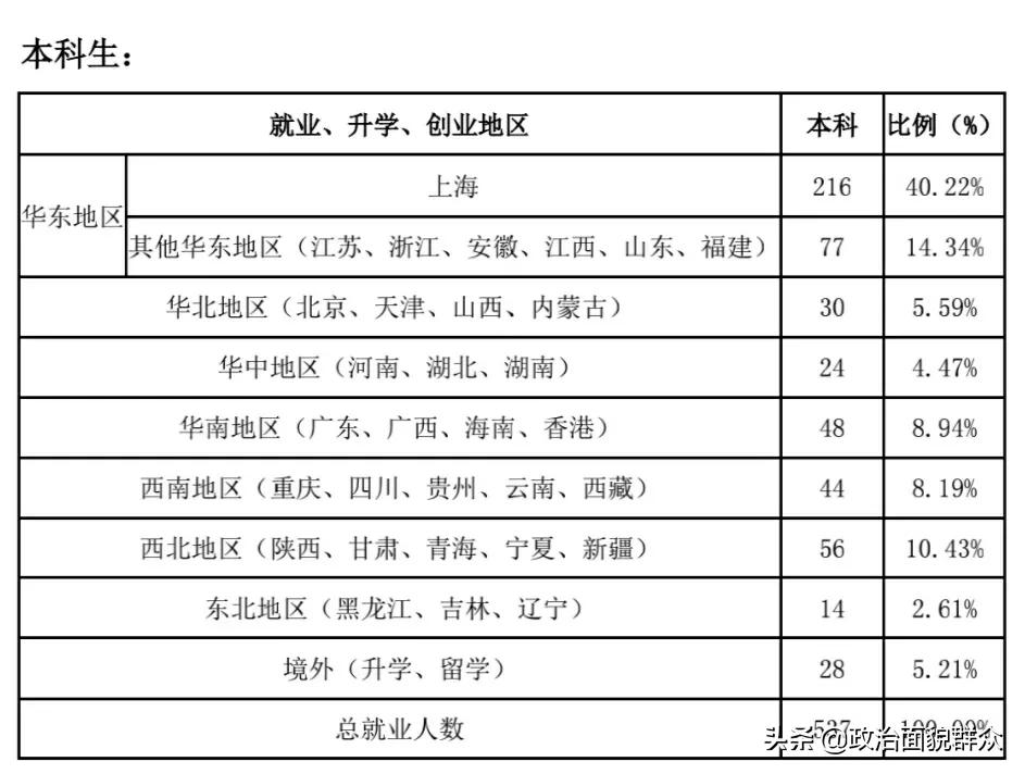 领域特色高校——中国海关学院学科及就业数据分享