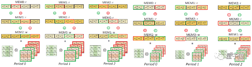 清华大学软件定义芯片团队两篇论文入选顶会MICRO 2020
