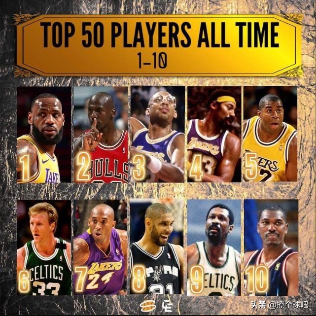 nba名人堂排名50大巨星(美媒更新NBA历史50大球星，哈登第32，库里杜兰特进前20)