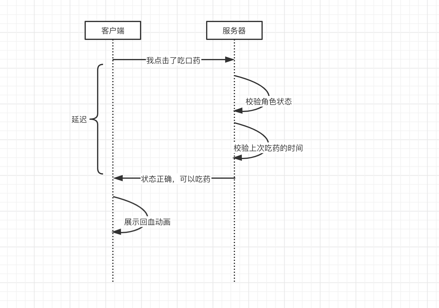 令人头痛的游戏延迟，如何解决​